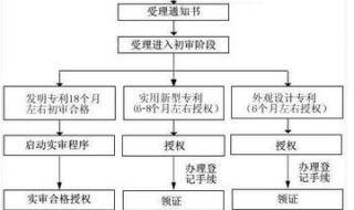 个人如何申请国家专利