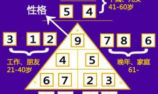 生命密码解读1到9数字