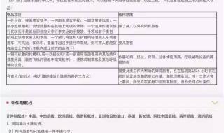 国际航班托运行李规定