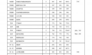 江苏省2021高考分数线