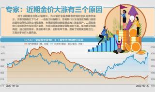 国际金价跌破2000美元