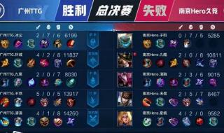 KPL春季赛2021总决赛
